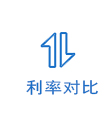 利率对比